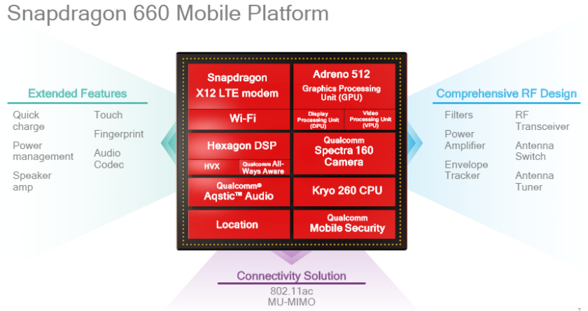 Qualcomm-Snapdragon-660-platform-840x445.png
