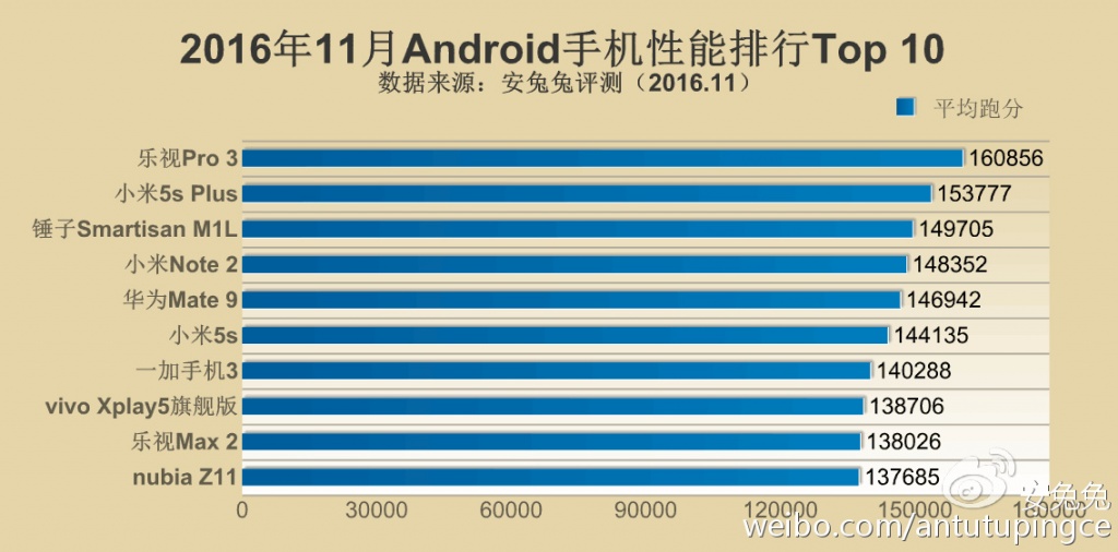Antutu-top-10-android-nov.jpg