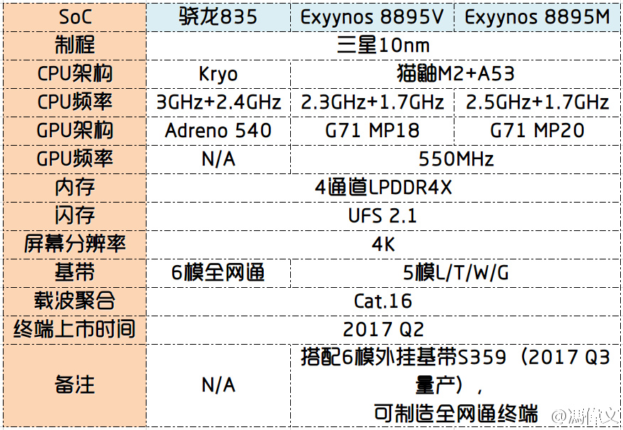 Exynos_8895_specs.jpg