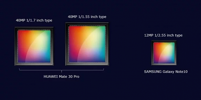 Huawei Mate 30 Pro будет иметь два внушительных 40-мегапиксельных сенсора камеры