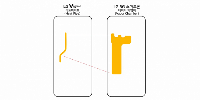 Компания LG в следующем месяце представит смартфон с процессором Snapdragon 855 и поддержкой сетей 5G