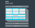 ARM представила новые графические процессоры Mali-G52 и Mali-G31